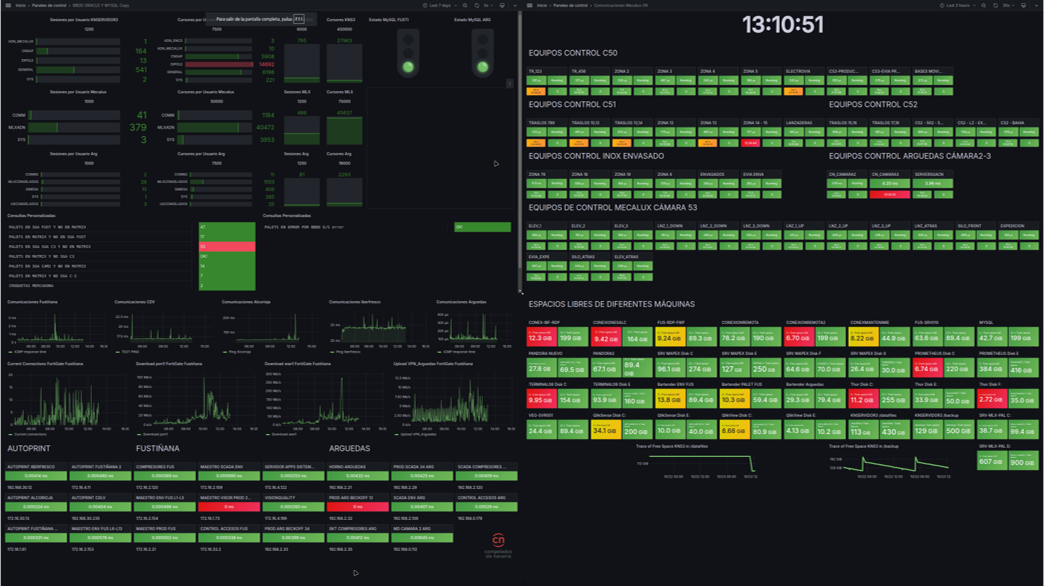 Administración con Zabbix